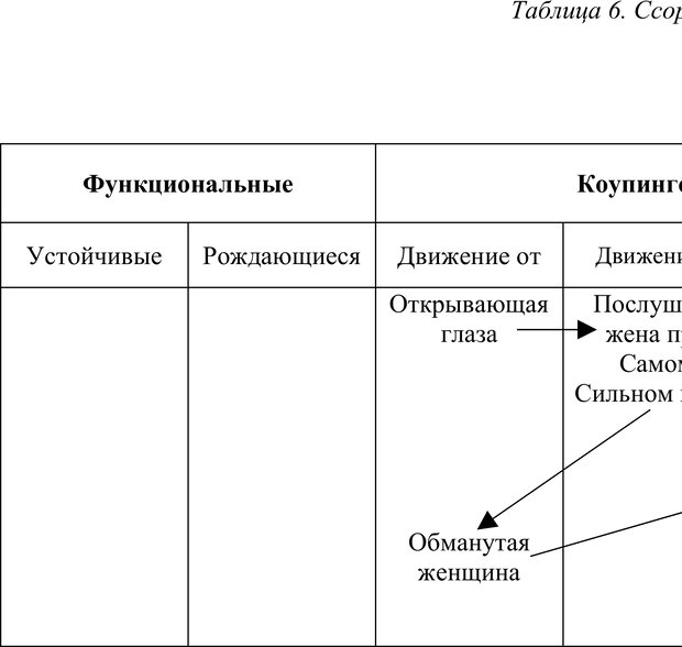 📖 PDF. Скандинавская мифодрама: обретение целостности. Огороднов Л. М. Страница 192. Читать онлайн pdf