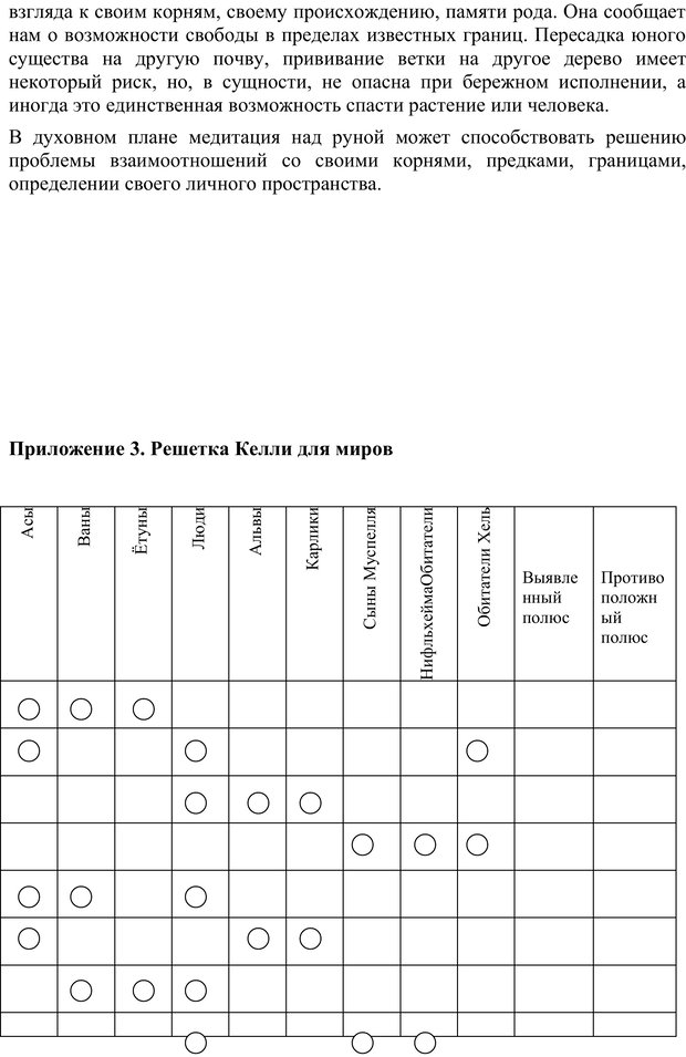 📖 PDF. Скандинавская мифодрама: обретение целостности. Огороднов Л. М. Страница 216. Читать онлайн pdf