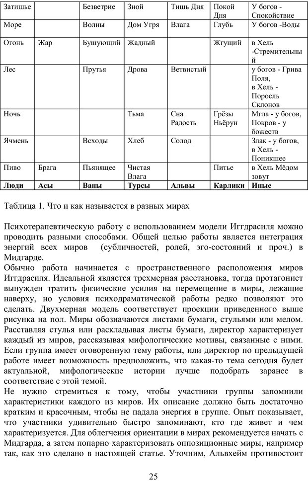 📖 PDF. Скандинавская мифодрама: обретение целостности. Огороднов Л. М. Страница 24. Читать онлайн pdf