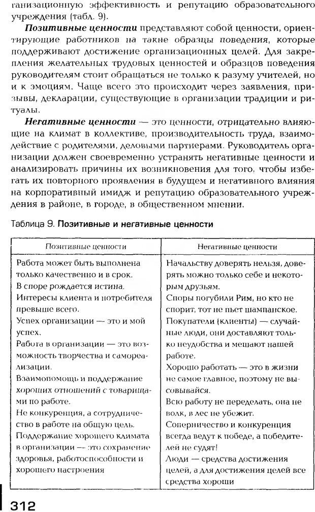 📖 PDF. Психология общения. Панфилова А. П. Страница 311. Читать онлайн pdf