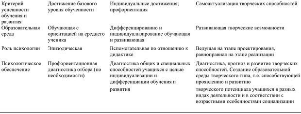 📖 PDF. Экологическая психология: Опыт построения методологии. Панов В. И. Страница 77. Читать онлайн pdf