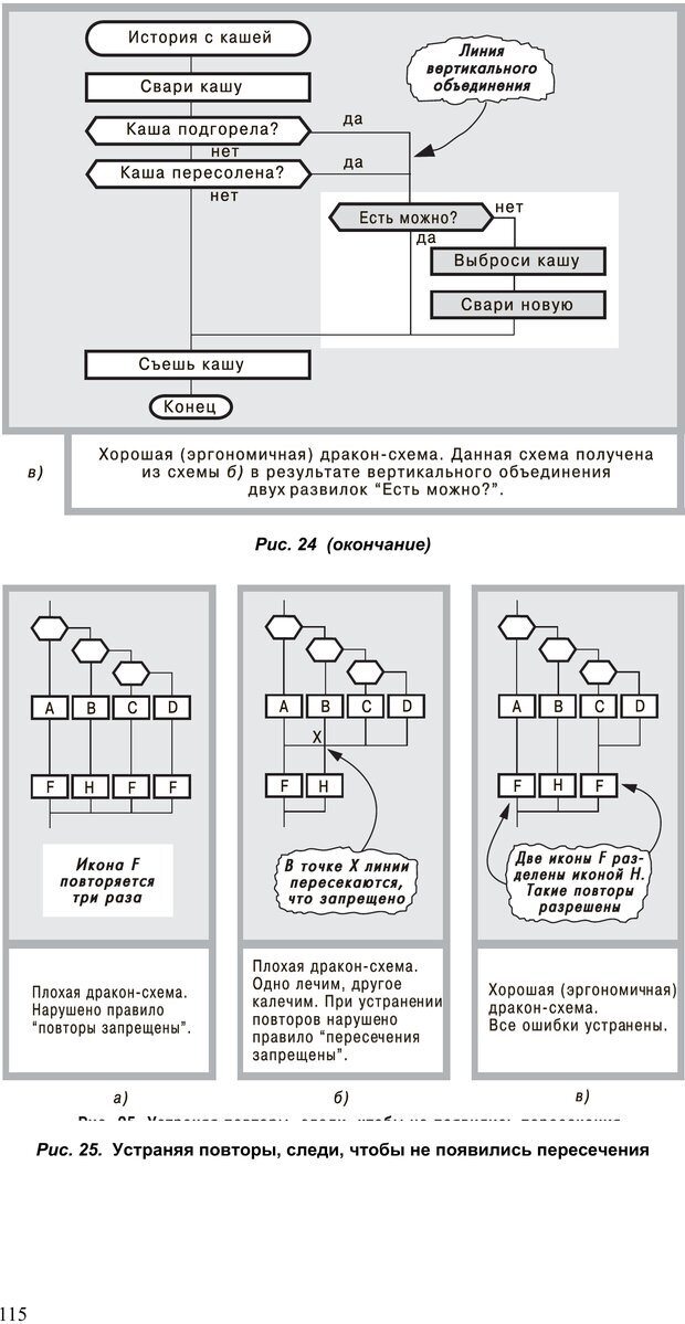 📖 PDF. Как улучшить работу ума. Паронджанов В. Д. Страница 115. Читать онлайн pdf