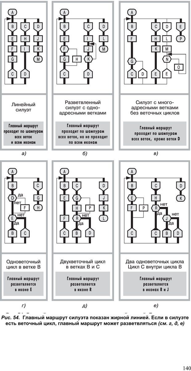 📖 PDF. Как улучшить работу ума. Паронджанов В. Д. Страница 140. Читать онлайн pdf