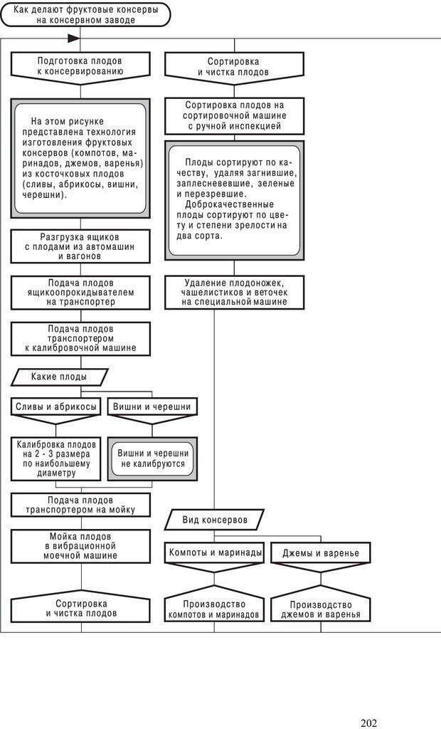 📖 PDF. Как улучшить работу ума. Паронджанов В. Д. Страница 202. Читать онлайн pdf