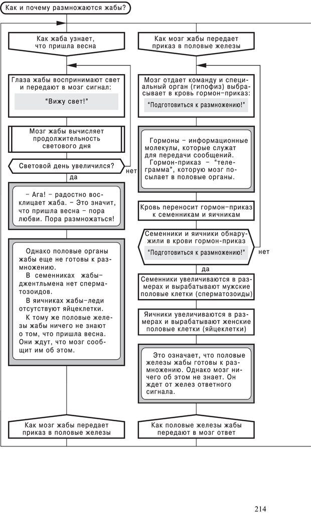 📖 PDF. Как улучшить работу ума. Паронджанов В. Д. Страница 214. Читать онлайн pdf