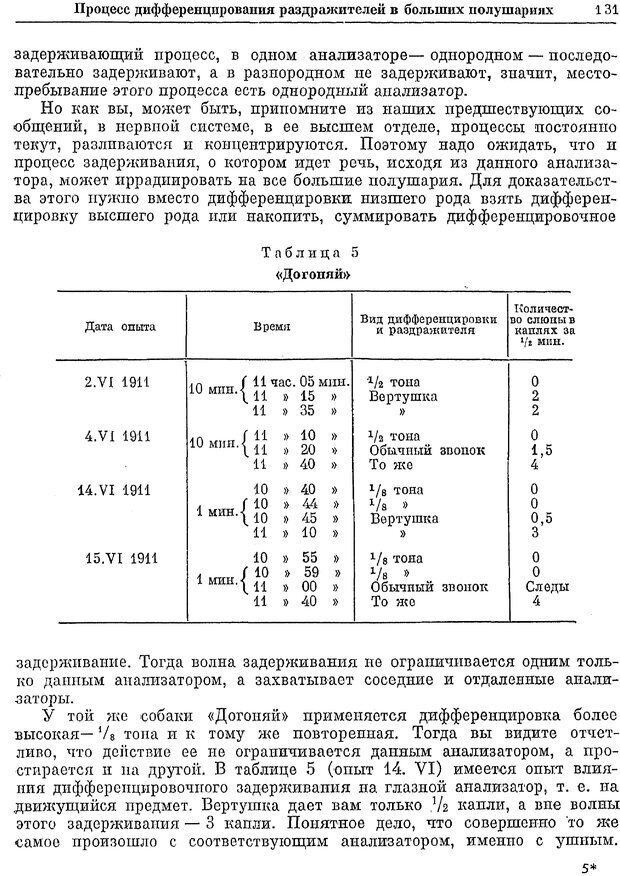 📖 PDF. Двадцатилетний опыт объективного изучения высшей нервной деятельности (поведения) животных. Павлов И. П. Страница 129. Читать онлайн pdf