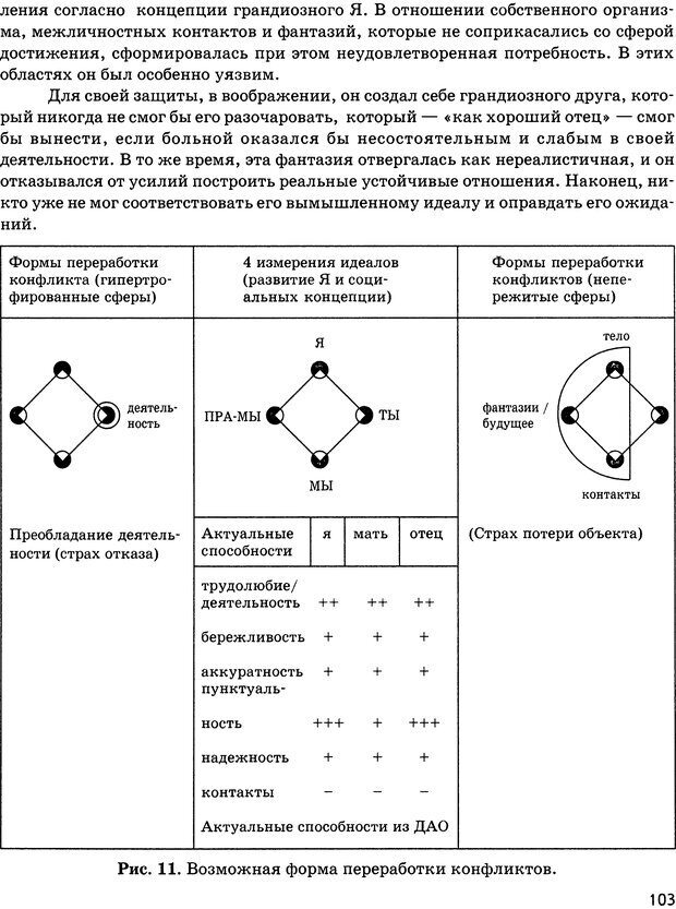 📖 DJVU. Психосоматика и позитивная психотерапия. Пезешкиан Н. Страница 101. Читать онлайн djvu