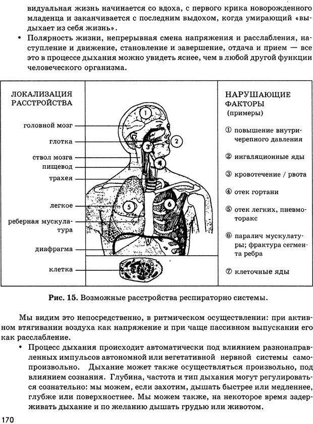 📖 DJVU. Психосоматика и позитивная психотерапия. Пезешкиан Н. Страница 168. Читать онлайн djvu