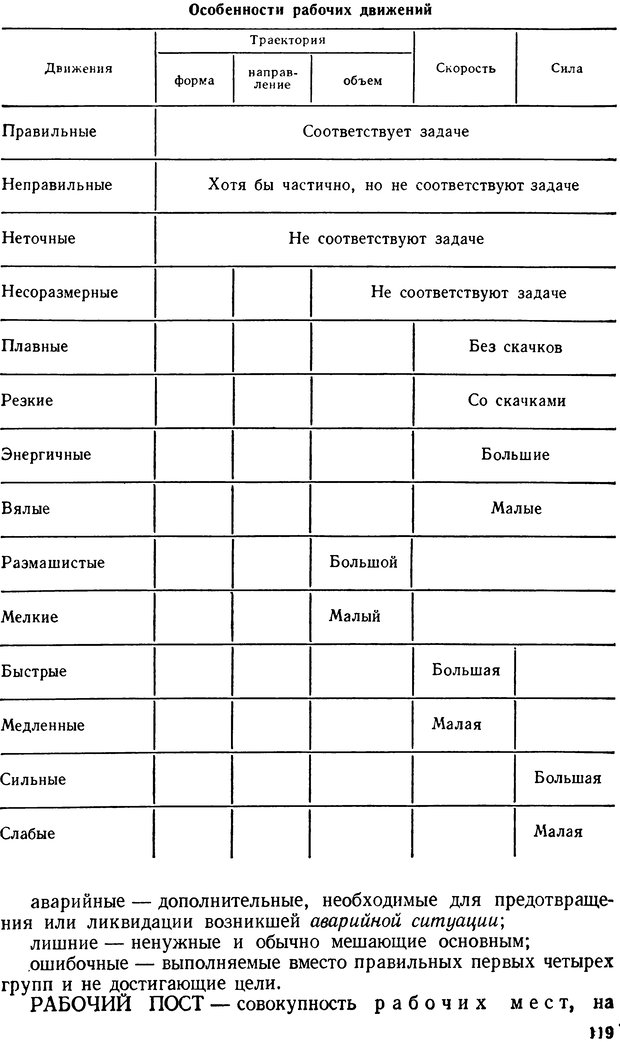 📖 DJVU. Краткий словарь системы психологических понятий. Платонов К. К. Страница 118. Читать онлайн djvu