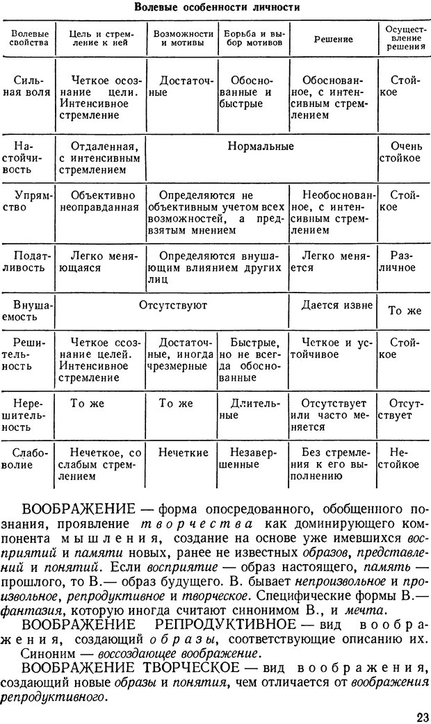 📖 DJVU. Краткий словарь системы психологических понятий. Платонов К. К. Страница 22. Читать онлайн djvu