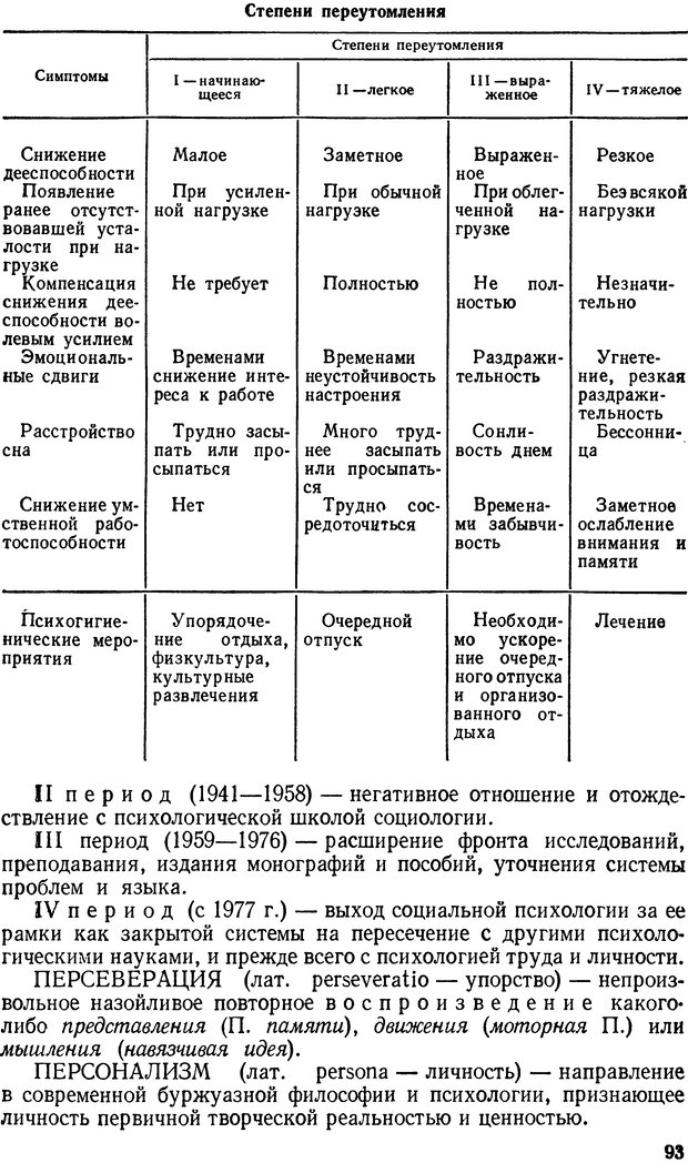 📖 DJVU. Краткий словарь системы психологических понятий. Платонов К. К. Страница 92. Читать онлайн djvu