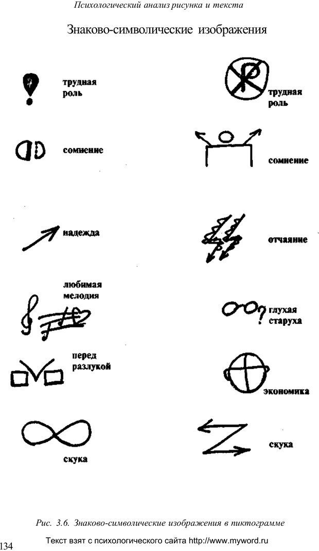 Потемкина психологический анализ рисунка и текста