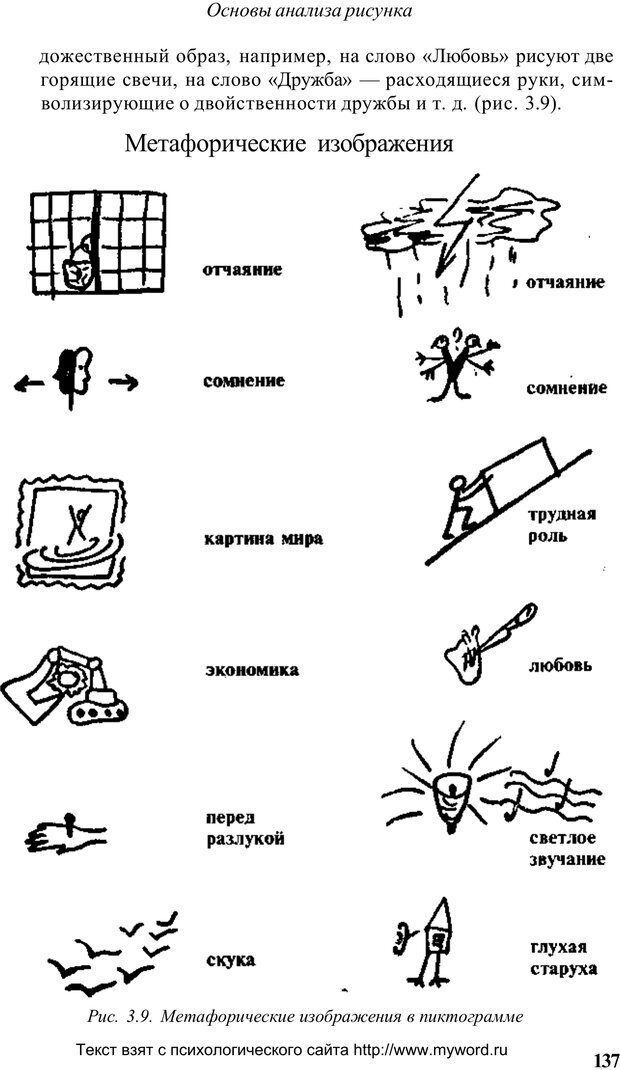 Анализ по рисункам