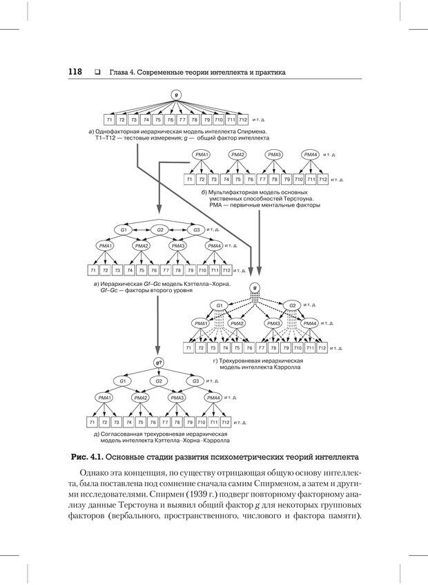 📖 PDF. Психодиагностика и психокоррекция. Александров А. А. Страница 116. Читать онлайн pdf