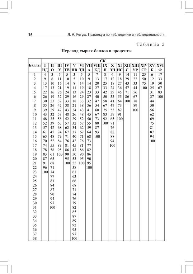 📖 PDF. Практикум по наблюдению и наблюдательности 2-е издание. Регуш   . А. Страница 75. Читать онлайн pdf