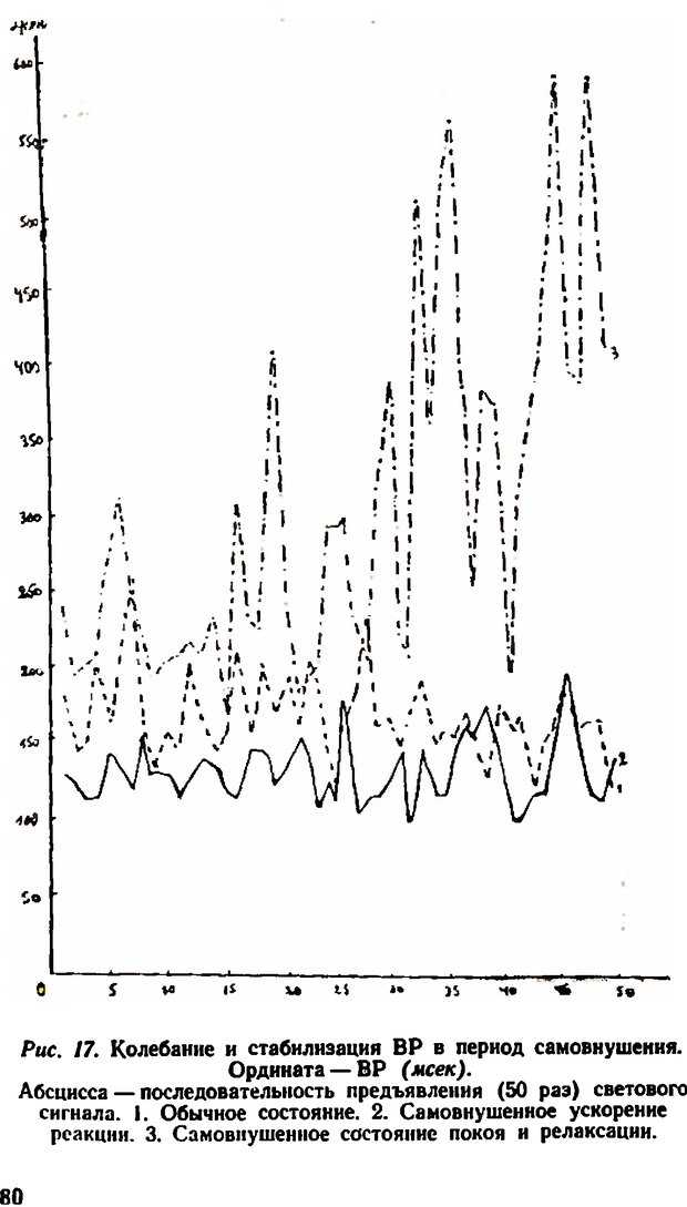 📖 DJVU. Самовнушение и его влияние на организм человека. Ромен А. Страница 79. Читать онлайн djvu
