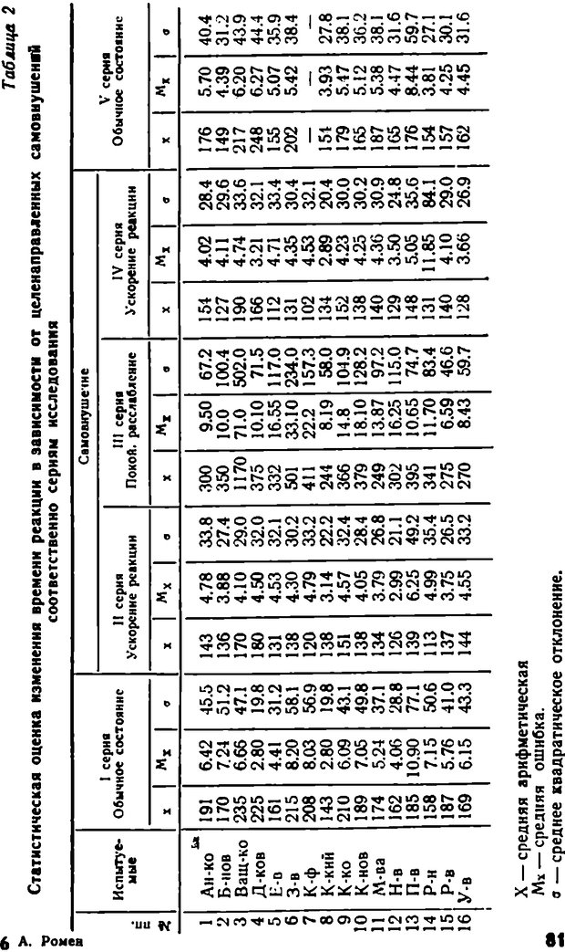 📖 DJVU. Самовнушение и его влияние на организм человека. Ромен А. Страница 80. Читать онлайн djvu