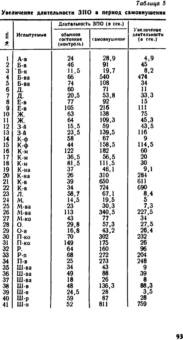 📖 DJVU. Самовнушение и его влияние на организм человека. Ромен А. Страница 92. Читать онлайн djvu