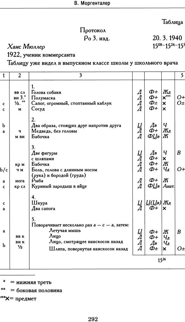 📖 DJVU. Психодиагностика. Роршах Г. Страница 287. Читать онлайн djvu