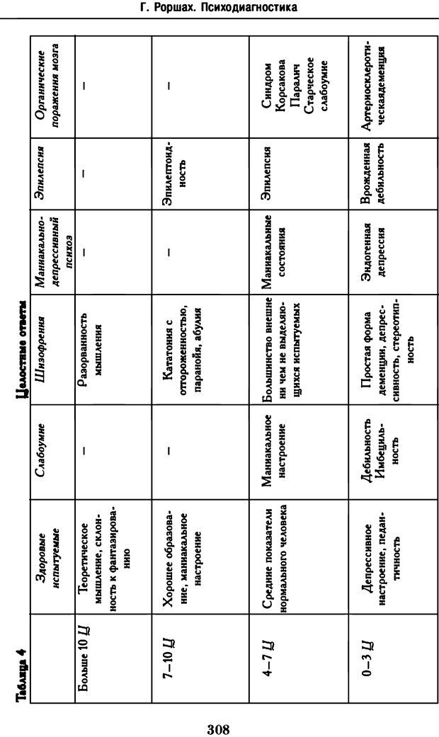 📖 DJVU. Психодиагностика. Роршах Г. Страница 301. Читать онлайн djvu
