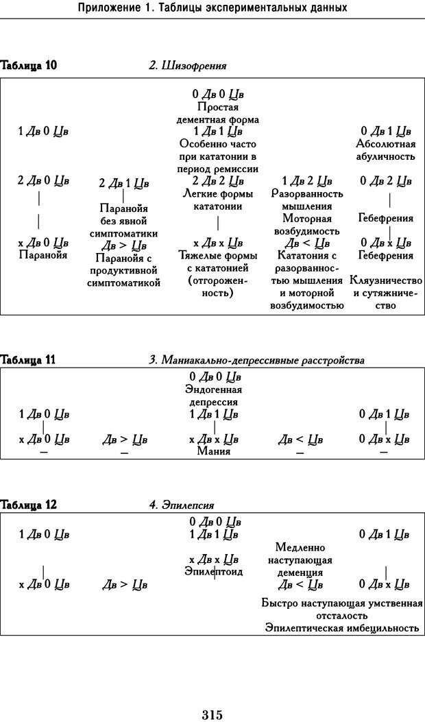 📖 DJVU. Психодиагностика. Роршах Г. Страница 308. Читать онлайн djvu