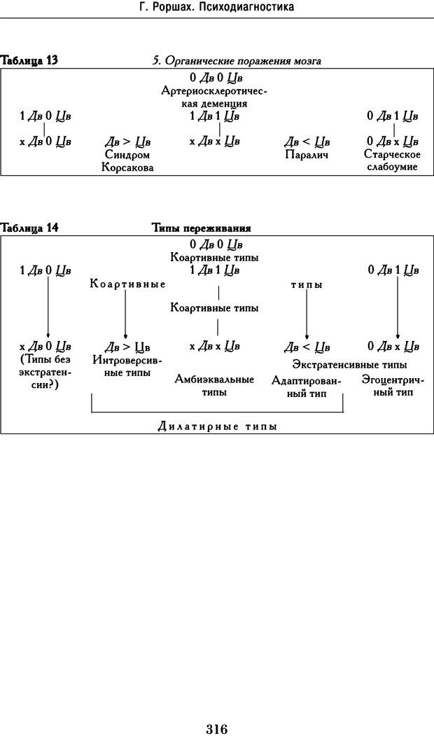 📖 DJVU. Психодиагностика. Роршах Г. Страница 309. Читать онлайн djvu