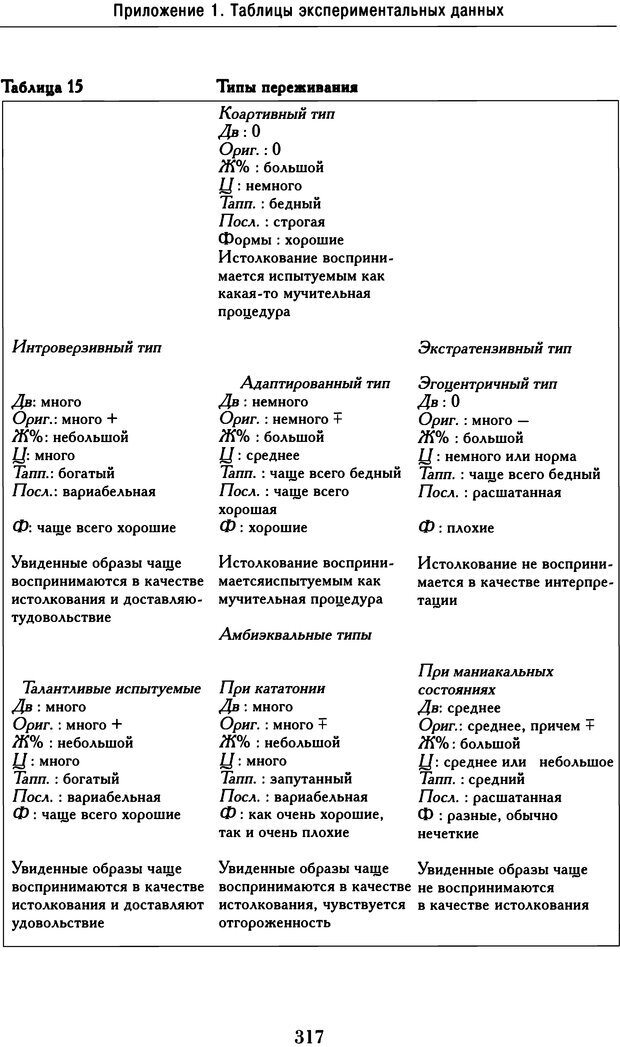 📖 DJVU. Психодиагностика. Роршах Г. Страница 310. Читать онлайн djvu