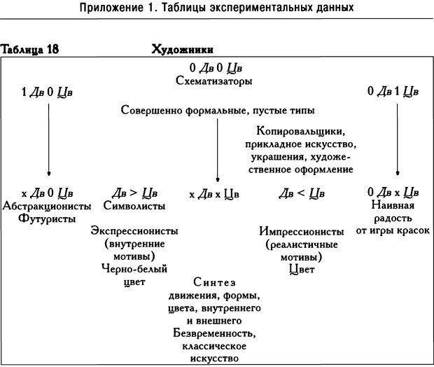 📖 DJVU. Психодиагностика. Роршах Г. Страница 312. Читать онлайн djvu