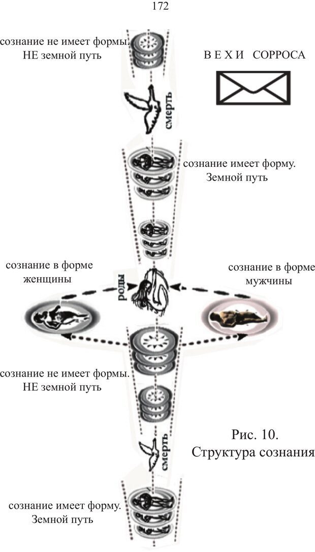 📖 PDF. Миры. Рудой А. И. Страница 171. Читать онлайн pdf