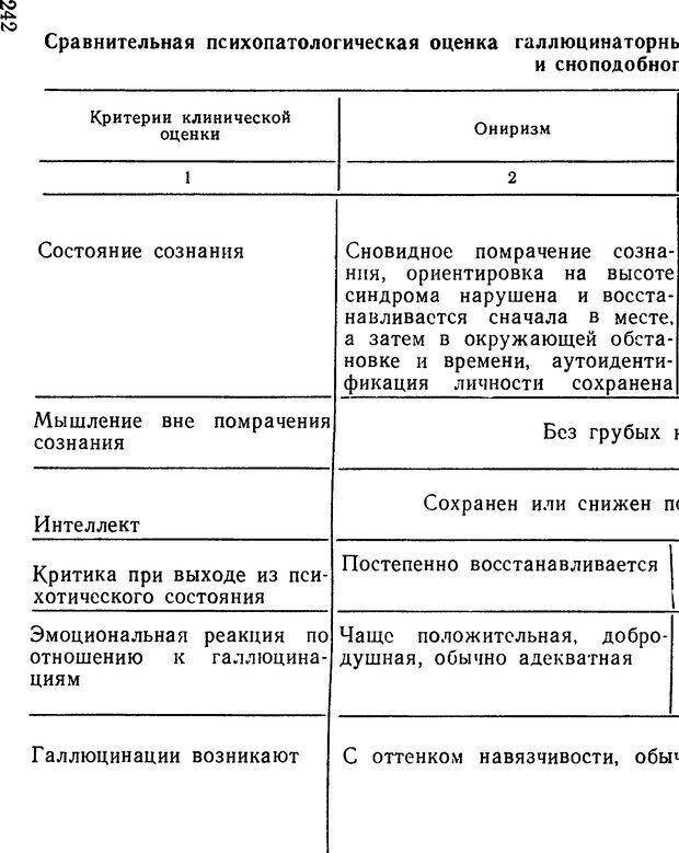 📖 DJVU. Иллюзии, галлюцинации, псевдогаллюцинации. Рыбальский М. И. Страница 241. Читать онлайн djvu