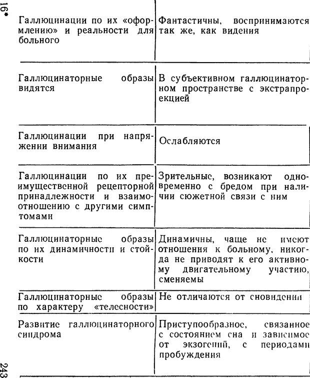 📖 DJVU. Иллюзии, галлюцинации, псевдогаллюцинации. Рыбальский М. И. Страница 243. Читать онлайн djvu