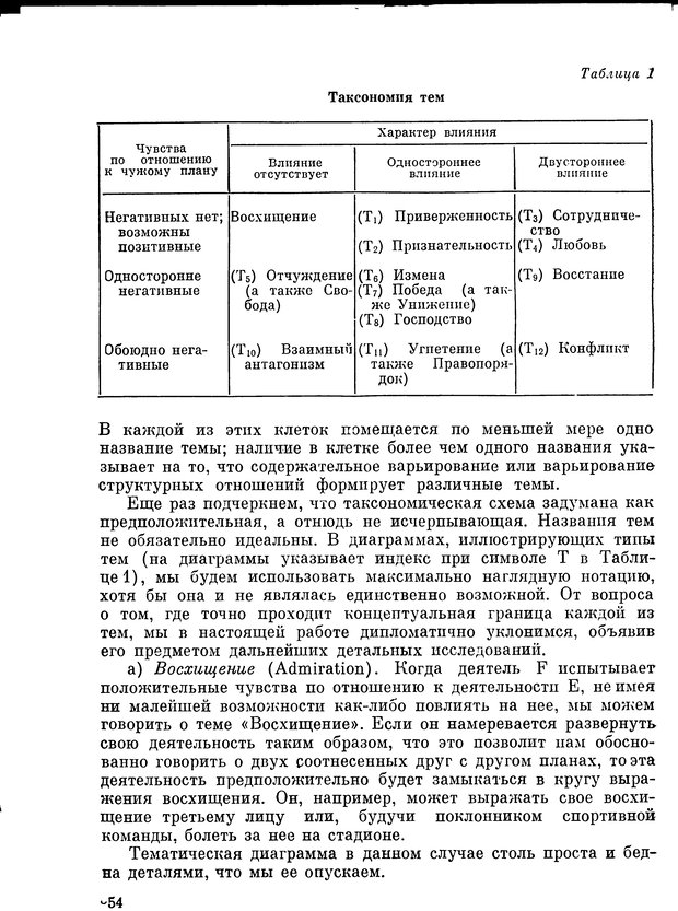 📖 DJVU. Язык и моделирование социального взаимодействия. Сергеева В. М. Страница 355. Читать онлайн djvu