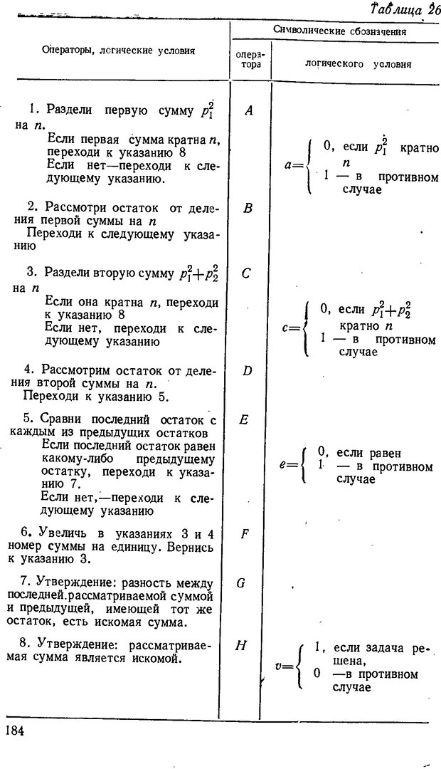📖 DJVU. От алгоритмов - к суждениям (Эксперименты по обучению элементам математического мышления). Шапиро С. И. Страница 183. Читать онлайн djvu