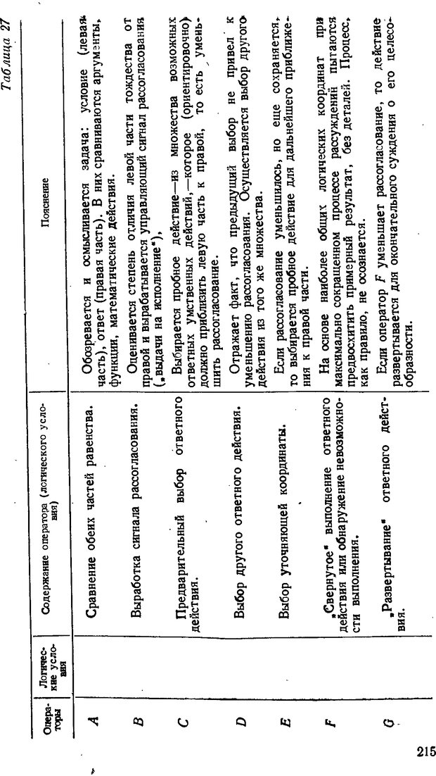 📖 DJVU. От алгоритмов - к суждениям (Эксперименты по обучению элементам математического мышления). Шапиро С. И. Страница 214. Читать онлайн djvu