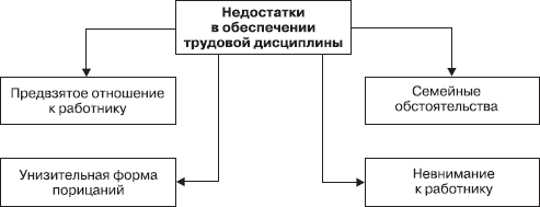 Предвзятое отношение руководителя. Шейнов управление конфликтами. Предвзятое отношение между мужчиной и женщиной. Виктор Шейнов управление конфликтами. Предвзятое отношение это.