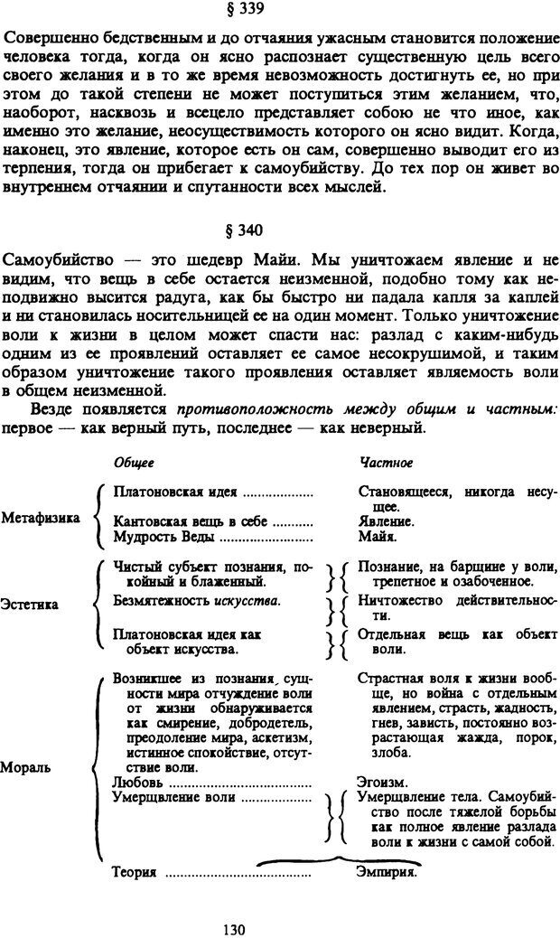 📖 PDF. Артур Шопенгауэр. Собрание сочинений в шести томах. Том 6. Шопенгауэр А. Страница 130. Читать онлайн pdf