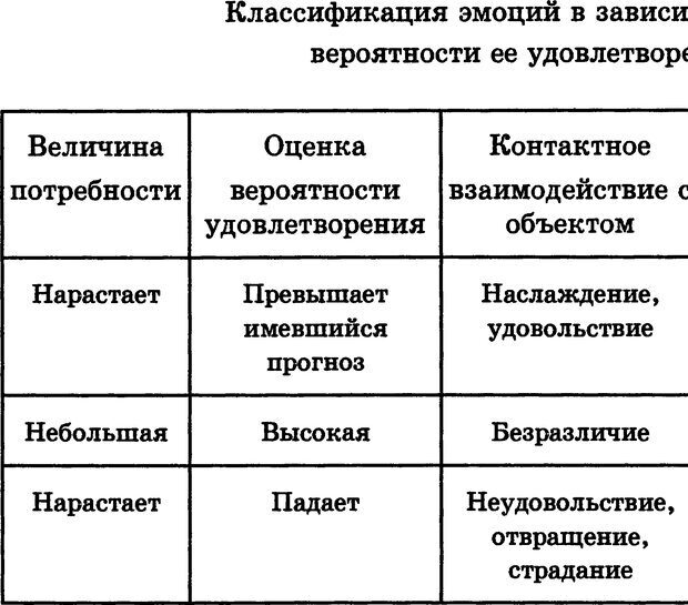 📖 DJVU. Лекции о работе головного мозга. Симонов П. В. Страница 8. Читать онлайн djvu