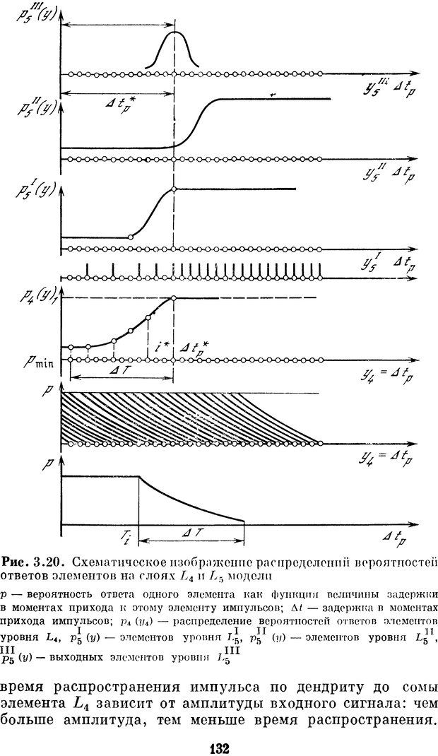 📖 DJVU. Нейробионика. Организация нейроподобных элементов и систем. Соколов Е. Н. Страница 131. Читать онлайн djvu