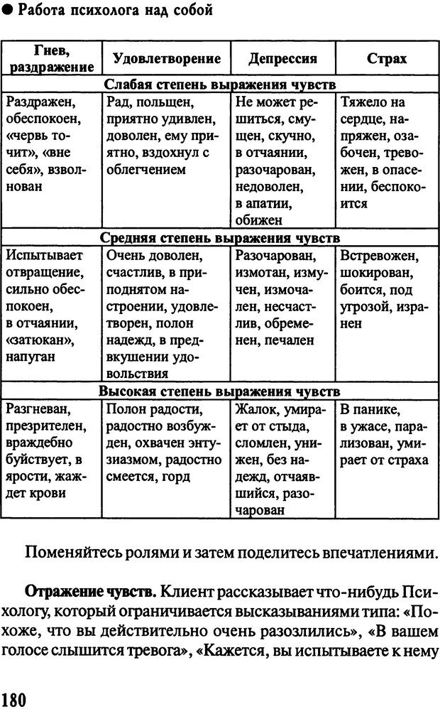 📖 DJVU. Работа психолога над собой: техники внутренней супервизии. Старшенбаум Г. В. Страница 179. Читать онлайн djvu