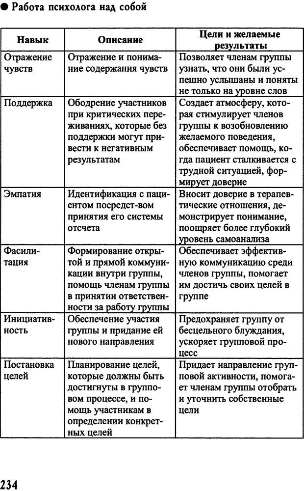 📖 DJVU. Работа психолога над собой: техники внутренней супервизии. Старшенбаум Г. В. Страница 233. Читать онлайн djvu