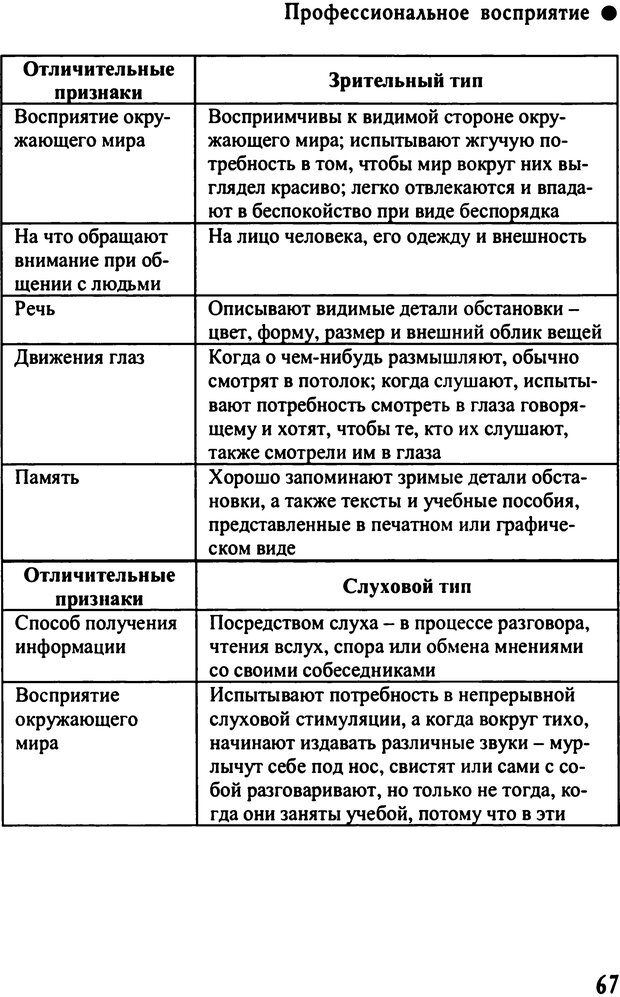 📖 DJVU. Работа психолога над собой: техники внутренней супервизии. Старшенбаум Г. В. Страница 66. Читать онлайн djvu