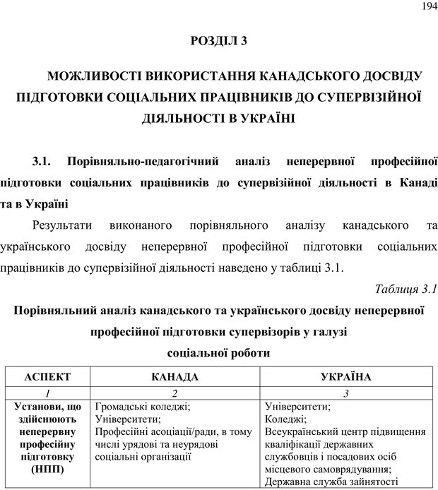 📖 PDF. Теорія і практика неперервної професійної підготовки соціальних працівників до супервізійної діяльності в Канаді. Ставкова С. Г. Страница 194. Читать онлайн pdf