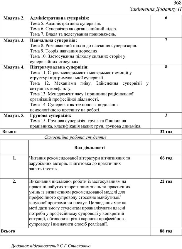 📖 PDF. Теорія і практика неперервної професійної підготовки соціальних працівників до супервізійної діяльності в Канаді. Ставкова С. Г. Страница 368. Читать онлайн pdf