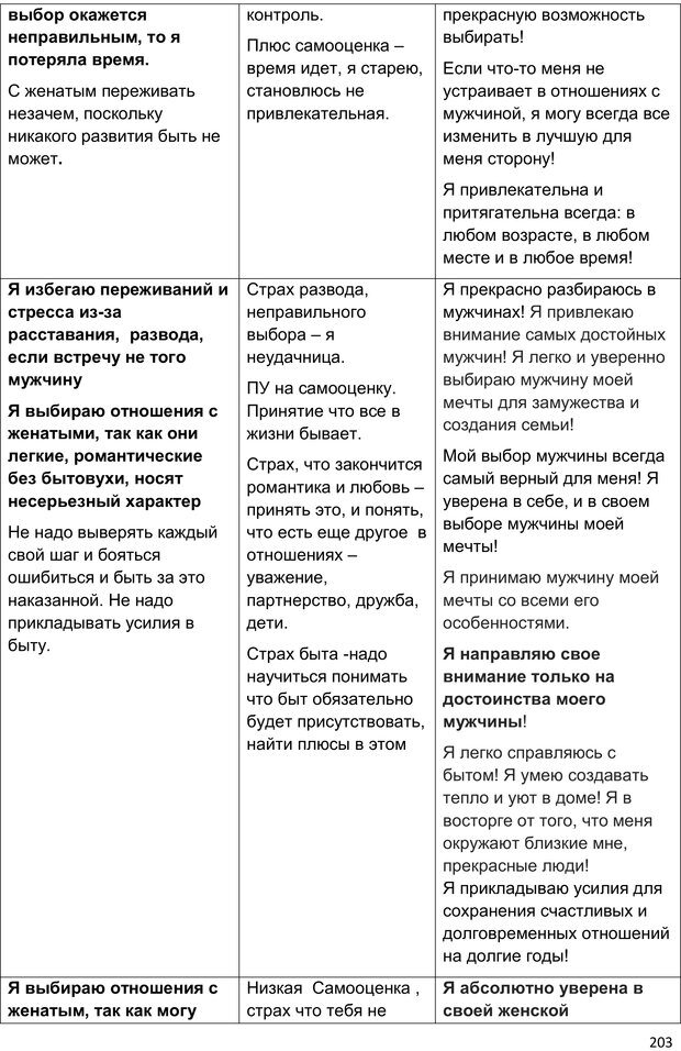 📖 PDF. Начни жизнь заново. 4 шага к новой реальности. Свияш А. Г. Страница 202. Читать онлайн pdf