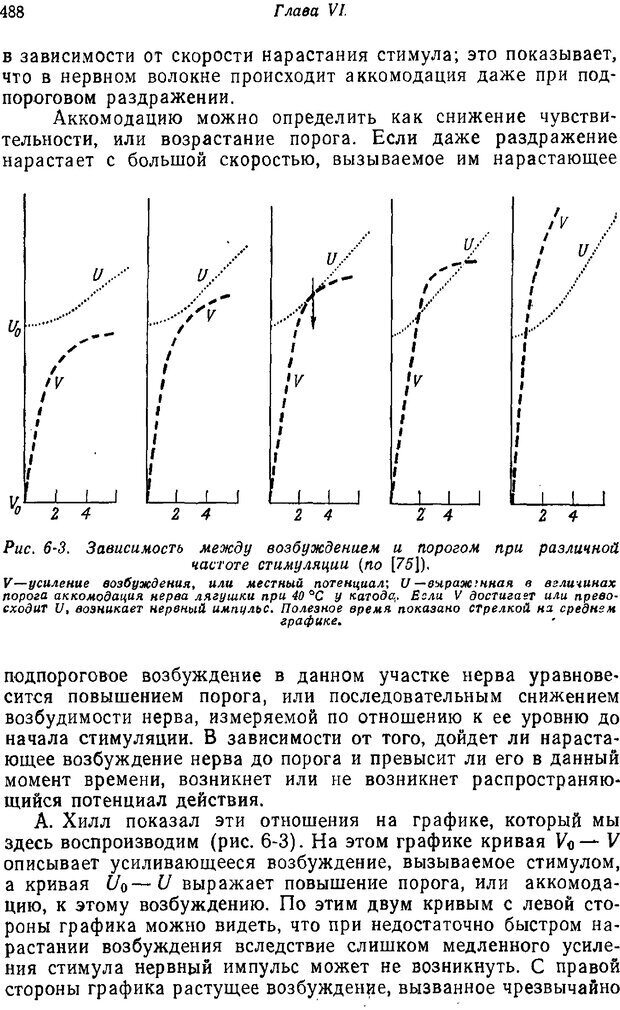 📖 PDF. Основы сенсорной физиологии. Тамар Г. Страница 487. Читать онлайн pdf