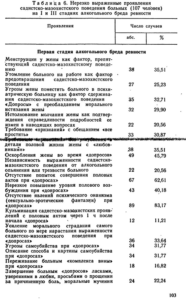 📖 DJVU. Бред ревности. Терентьев Е. И. Страница 102. Читать онлайн djvu