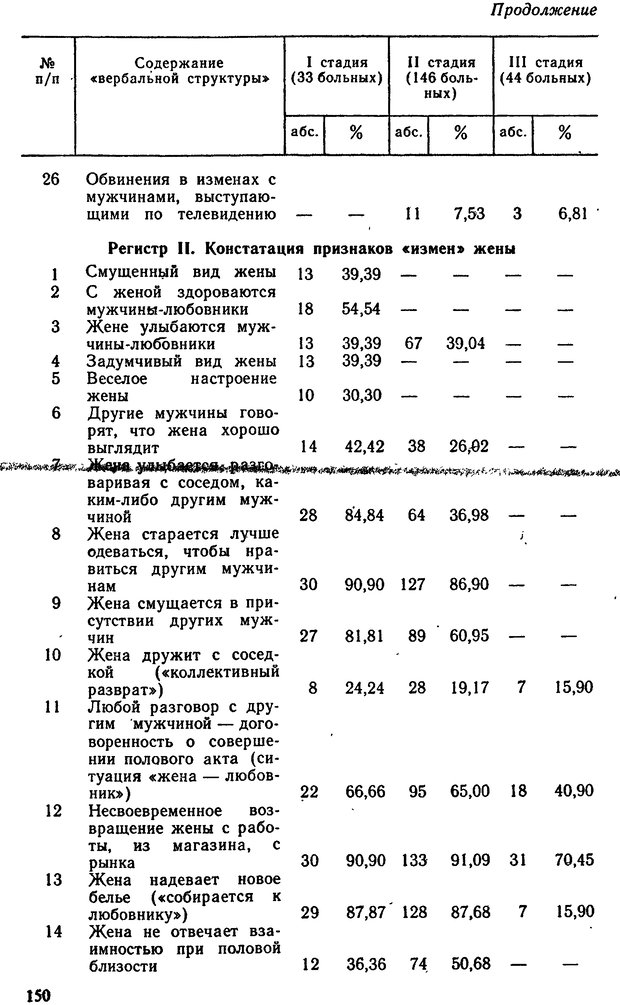 📖 DJVU. Бред ревности. Терентьев Е. И. Страница 149. Читать онлайн djvu