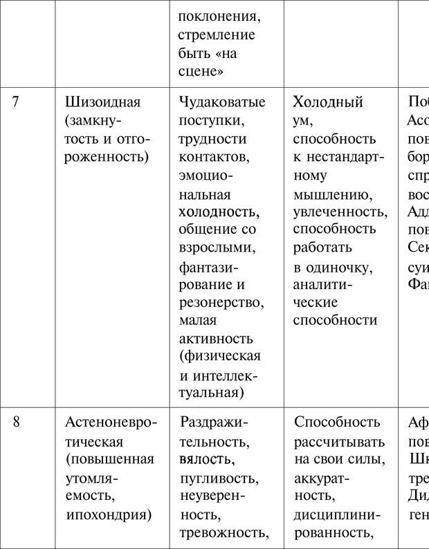 📖 PDF. Основы специальной педагогики и психологии. Трофимова Н. М. Страница 296. Читать онлайн pdf