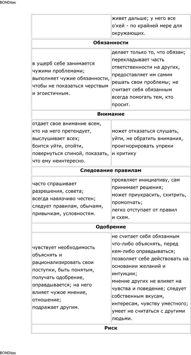 📖 PDF. Сильный всегда прав (Сам себе психолог). Тукмаков А. В. Страница 84. Читать онлайн pdf