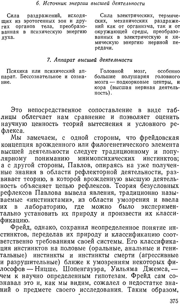 📖 DJVU. Павлов и Фрейд. Уэллс Г. Страница 371. Читать онлайн djvu